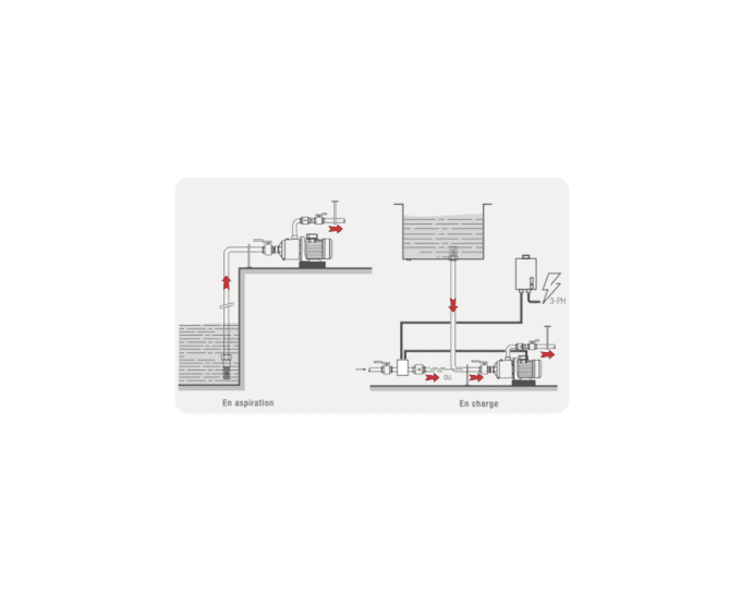 optelium salmson springson pac 405 installation